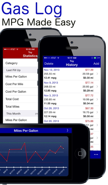 Gas Log (Lite) - MPG Fuel Calculator