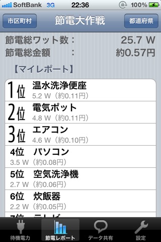 節電大作戦 screenshot 3