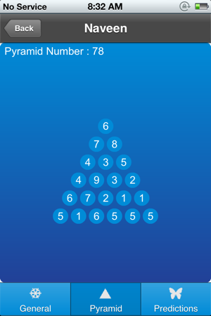 MS JAIN Numerology pyramid prediction(圖3)-速報App