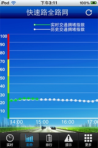 上海交通拥堵指数 screenshot 2