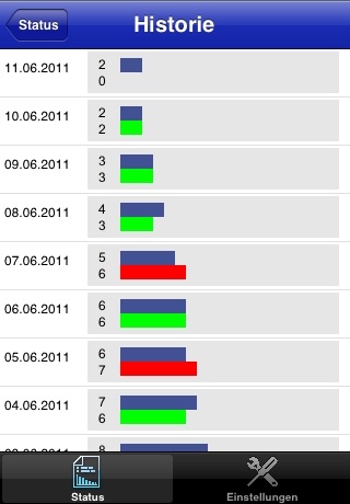 SmokeControl screenshot 4