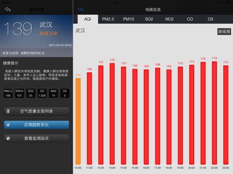 全国空气质量发布系统(iPad版 ) screenshot 4