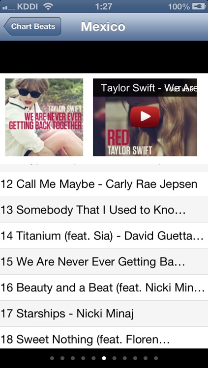 Chart Beats