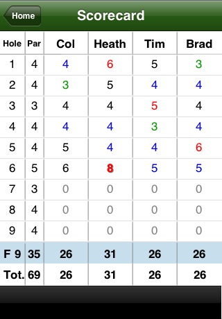 Golfers Score screenshot 3