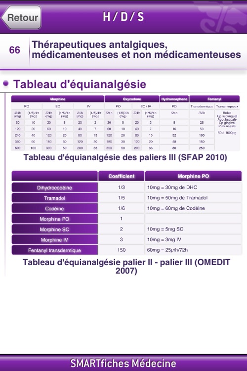 SMARTfiches Handicap/Douleur/Soins palliatifs Free