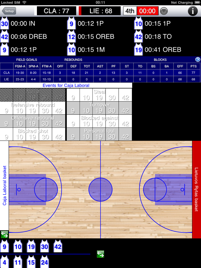 BasketBall Stats