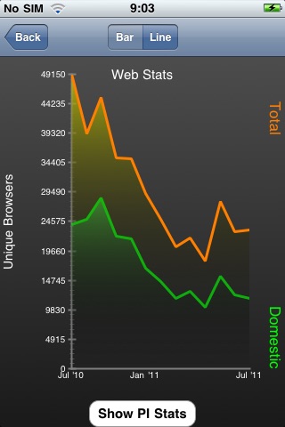 Central Sales Intelligence screenshot 3