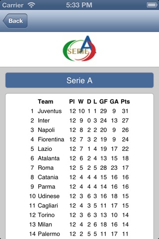 Chievo screenshot 4