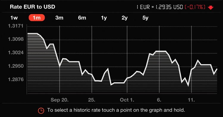 eCurrency - Currency Converter & Calculator screenshot-4