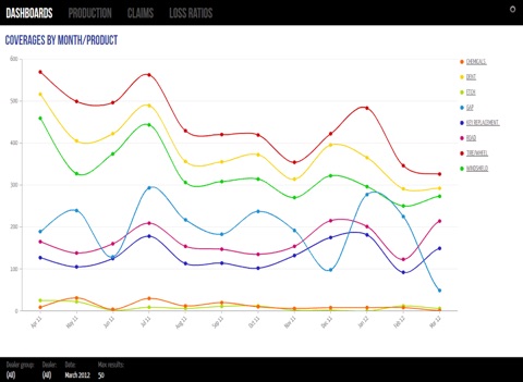 IAS DataMetrics screenshot 3