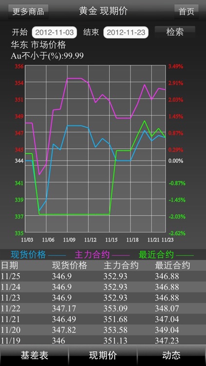 生意社期货通