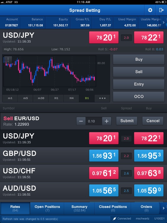 Capital Spread Betting