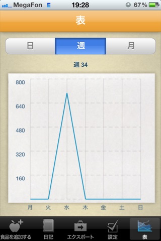 Calorie Counter and Food Diary screenshot 4