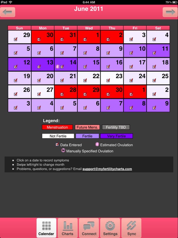 My Fertility Charts