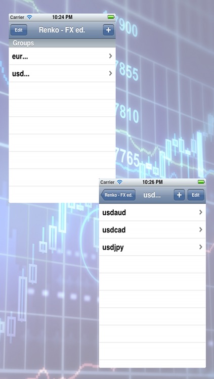 Renko Charts - FOREX ed.