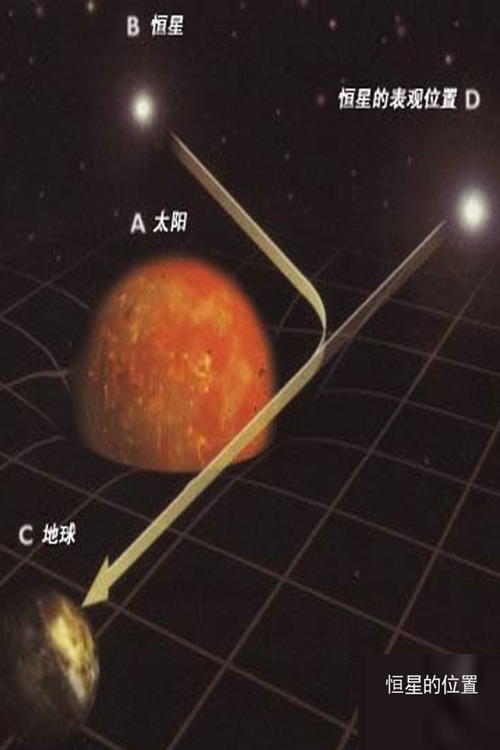 霍金《时间简史》(简繁体合集) screenshot-4