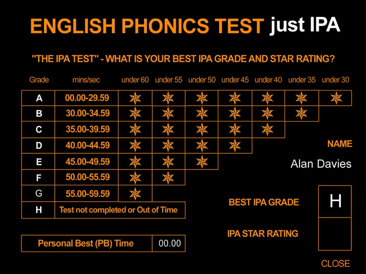 ENGLISH PHONICS TEST Just IPA By THRASS UK LTD