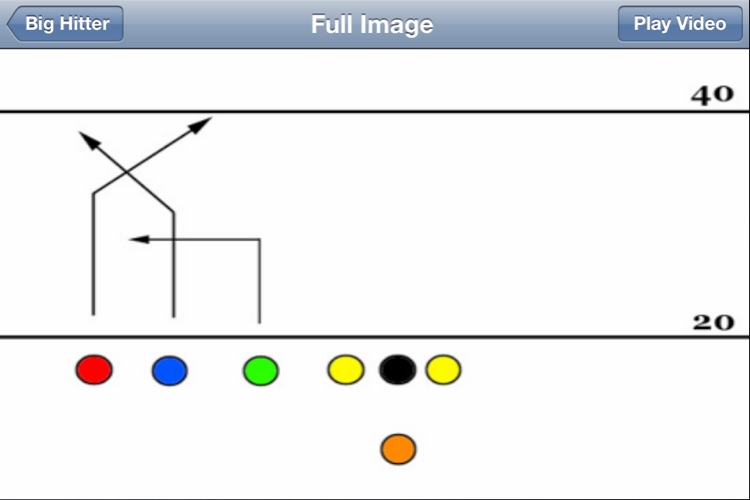 7 Man Flag Football Playbook