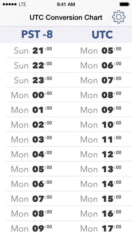 Utc Time Zone Conversion Chart