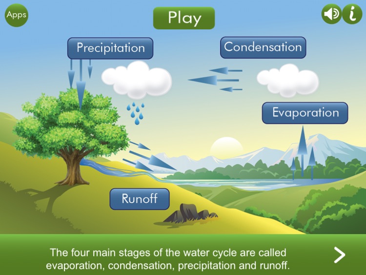 Water Cycle HD