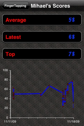 FingerTapping screenshot 2