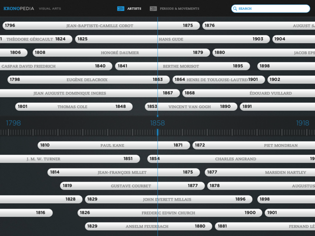 Kronopedia - Visual Arts(圖1)-速報App