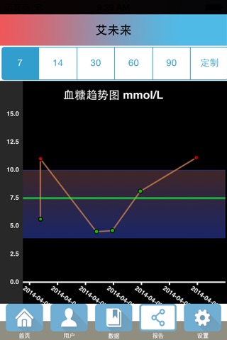 艾科血糖管家 screenshot 4