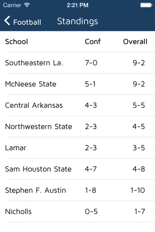 Southland Conference screenshot 2