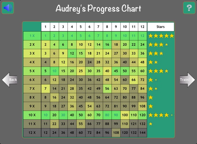 Times Table Trainer