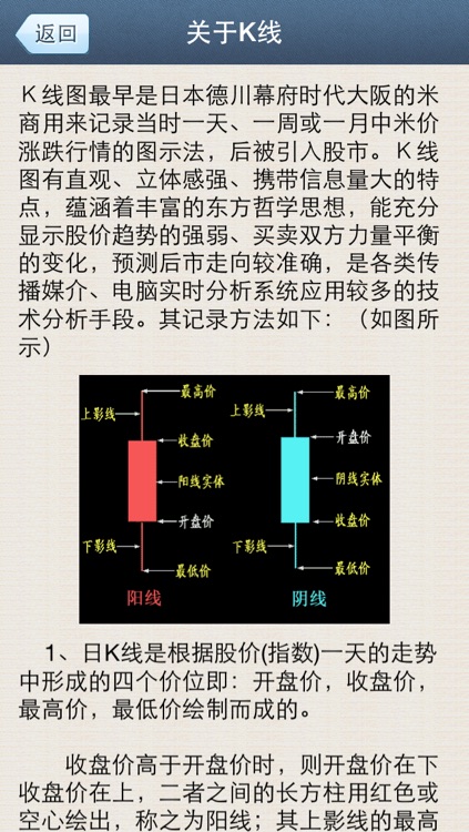 K线图解