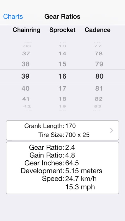Bike Gears