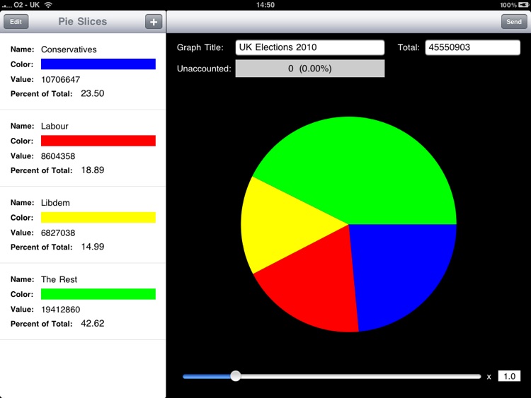 ThePie for iPad