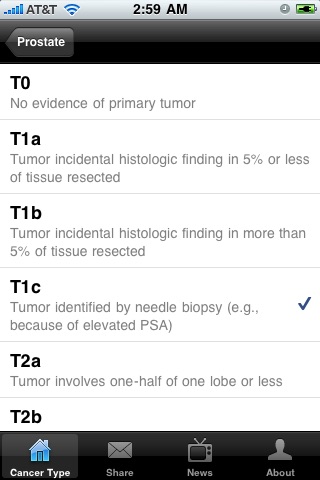 TNM Urology