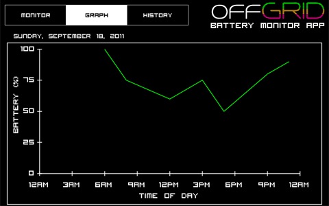 offGRID BatStat Battery Monitor screenshot 3