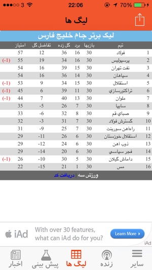 Football Iran(圖3)-速報App