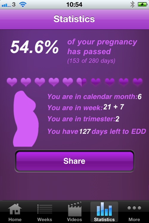 Pregnancy App UK