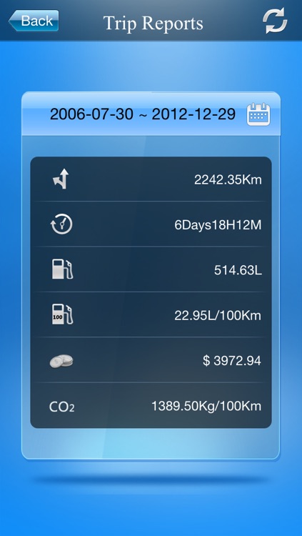 OBD Car Tracker