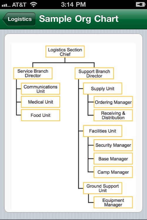 NIMS ICS Guide screenshot-4