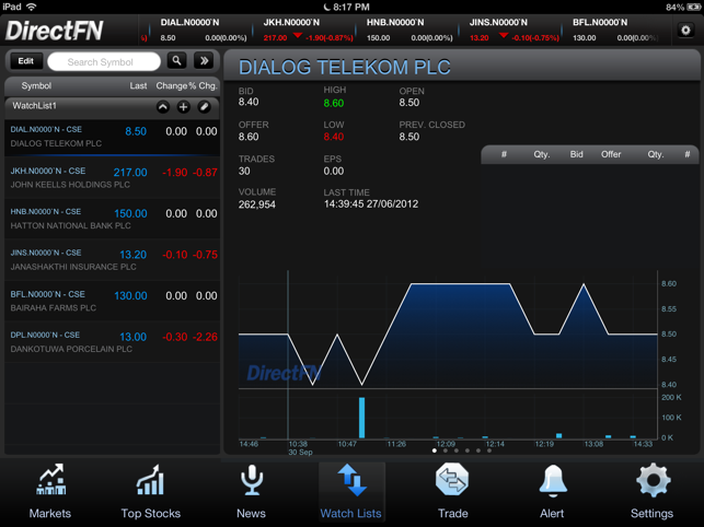 MTrade Sri Lanka for iPad(圖3)-速報App