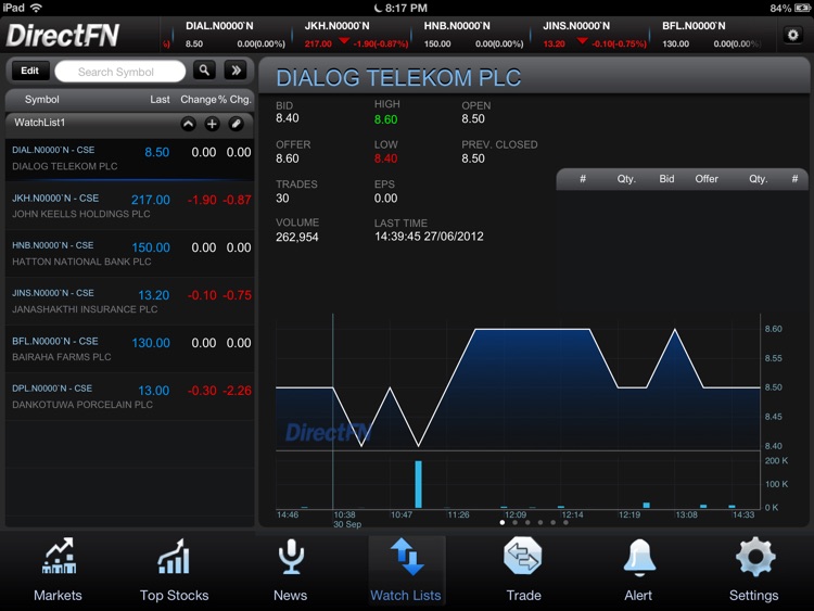 MTrade Sri Lanka for iPad