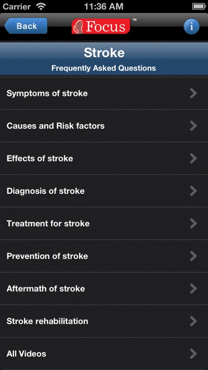 FAQs in Health & Medicine