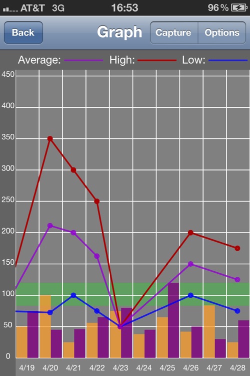 Glucose Buddy Pro : Diabetes Managing Logbook w/ Blood Pressure & Weight Tracking