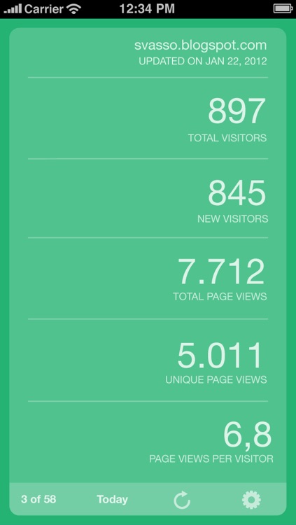 Audience - Google Analytics App