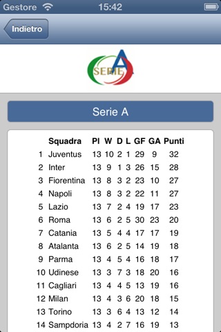 Udinese screenshot 4