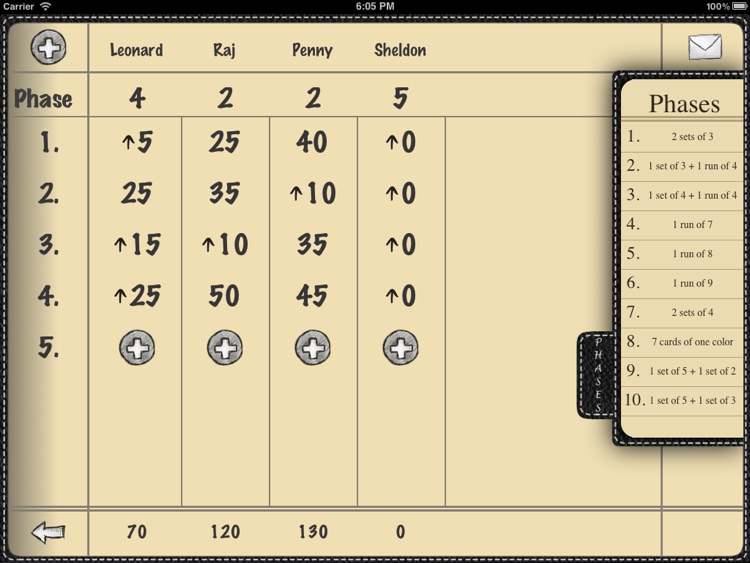 Scoreboard for iPad