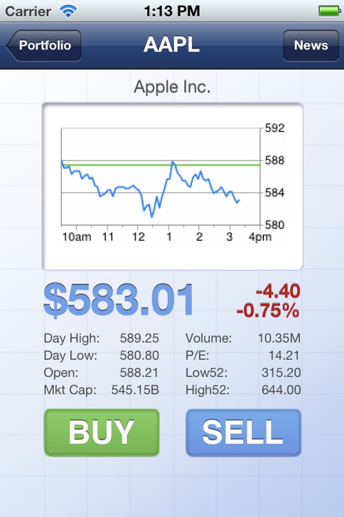 Stock Market Millionaire