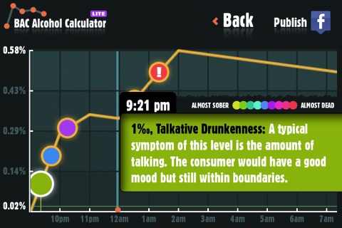 BAC Alcohol Calculator Lite screenshot 3