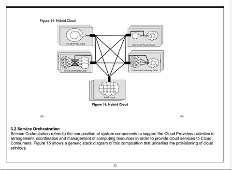 Nist Cloud Computing Reference Architecture By Fang Liu