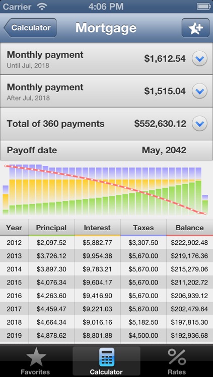 Mortgage Calculator for iPhone