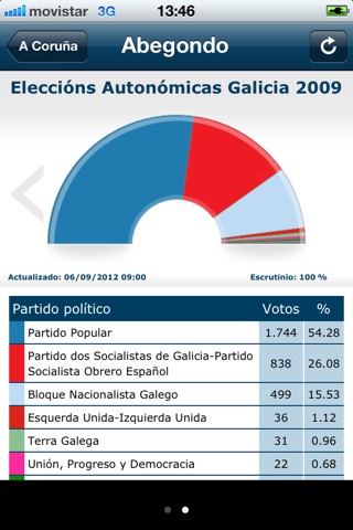 Eleccións GALICIA screenshot 4